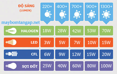 cap-do-anh-sang-den-led-op-tran